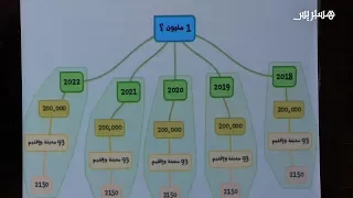 مشروع لتشغيل مليون شاب في الصناعة التقليدية 