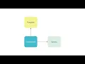 Testing Angular 4 previously Angular 2 Apps with Jasmine Types of Tests