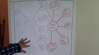 Double Bubble Map Compare Contrast