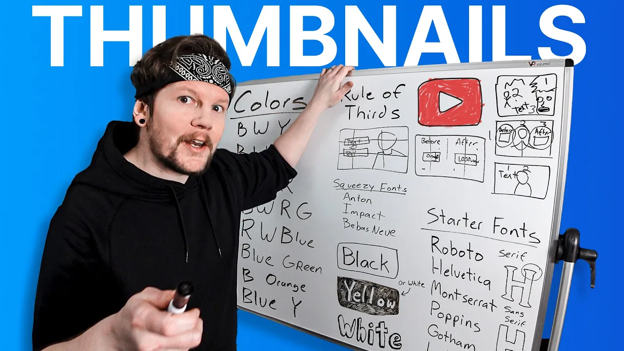 Outline Video You should know this about thumbnails for 2025