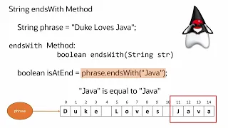 Java Strings 101 How to Use endsWith to Check String Endings