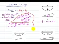 Force Method Beam Consistent deformation method