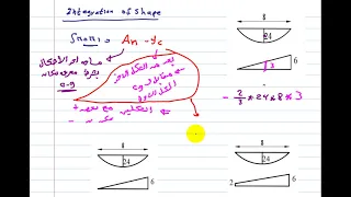 Force Method Beam Consistent deformation method