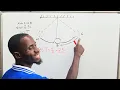 Simple Pendulum Period and frequency - PHYSICS
