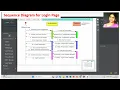 Sequence Diagram for Login Page StarUML