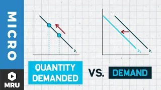 Change in Demand vs Change in Quantity Demanded