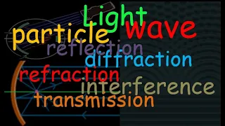 Light as Wave and Particle - Reflection Refraction Diffraction Interference Physical Science
