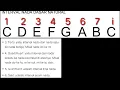 Interval Nada