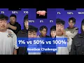 Download Lagu 1% vs 50% vs 100%
