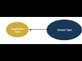 What is Type Conversion in visual basic