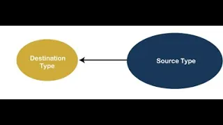 What is Type Conversion in visual basic