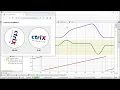 ctrlX CORE - CODESYS SoftMotion