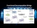 Functional decomposition Concept Development Functional Decomposition Diagrams