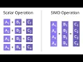 meshoptimizer WebAssembly SIMD Part 1