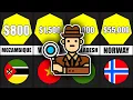 HOW MUCH DETECTIVES MAKE DETECTIVES IN DIFFERENT COUNTRIES