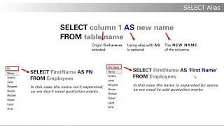 SQL SELECT Alias