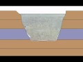 Foundation frost heaving