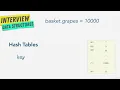 JavaScript Adv Concepts Data Structures 1315 Hash Tables Introduction