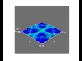 The linear wave equation in 2D with iPython and pyopencl