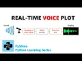 Real-time voice plot How to make real-time Matplotlib plots