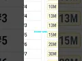 Rebar Size Chart Hacks for Estimators Don t Bid Wrong