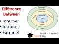 Difference Between Internet Intranet and Extranet HIndi Quikr Exam