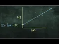 Linear Relationships 4A Scatterplots