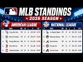 MLB Standings Today Baseball standings today July 31 2026 AL NL All Division Rankings