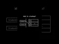 What is a Hashmap