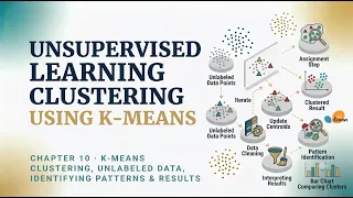 K-Means Clustering in Python Unsupervised Learning Explained ML Chapter 10