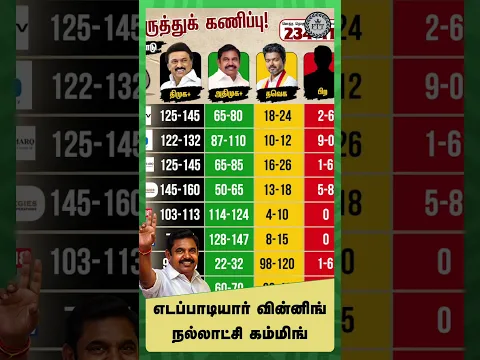 எடப்பாடியார் வின்னிங் நல்லாட்சி கம்மிங்