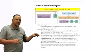 JVM s Execution Engine