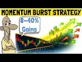 Momentum Burst How to Catch Breakouts Early