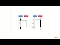 Reactive Microservice Design Reactive Programming Versus Reactive System packtpub com