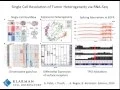 Intro to Cancer Transcriptome Analysis Toolkit Using Trinity