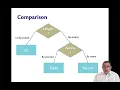 Comparison of Data Types OCaml Programming Chapter 3 4