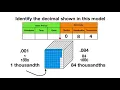 Decimal Model to Thousandths