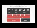 In-Memory Computing Essentials for Architects and Developers Part 1