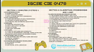 IGCSE Computer Science Validation and Verification exam question and answer 3