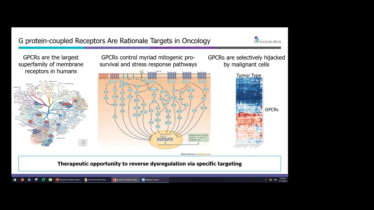 Onc201