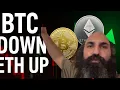 Download Lagu Bitcoin ziet er gevaarlijk uit, maar ETH lijkt de markt omhoog te trekken