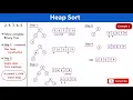 Heap sort Problem Analysis and Design of Algorithms All universities