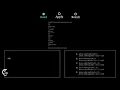 2024 AP CSA MCQ Question 6 - String Substring Manipulation