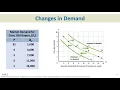 Chapter 3 Demand Supply and Market Equilibrium Julie Russell