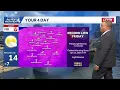 January 29 Forecast Severe Weather Alert Days for Pittsburgh