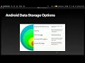 Android Data Storage Options