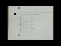 Algebra 1 Unit 1 Test Review