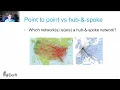 AE4423 Lect 3 1 Airline Network Considerations