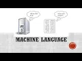 Lesson 1 Introduction to Computer Programming