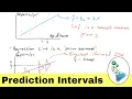 What is a Prediction Interval in Regression Analysis